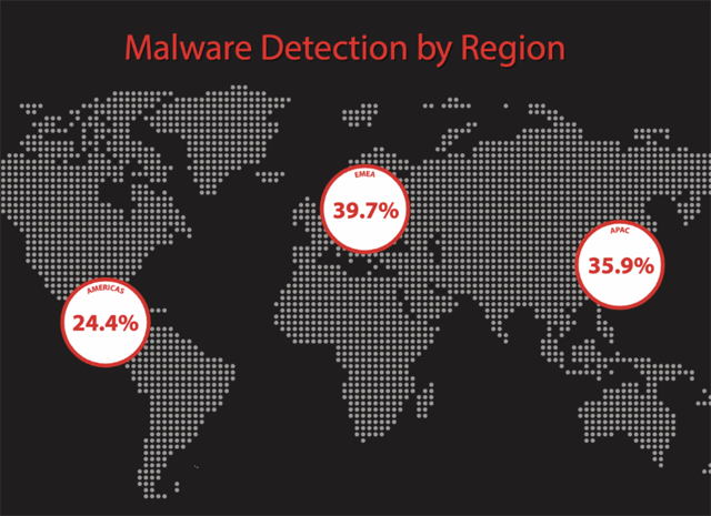 WatchGuard’s Internet Security Report onthult nieuwe social-engineeringtrends