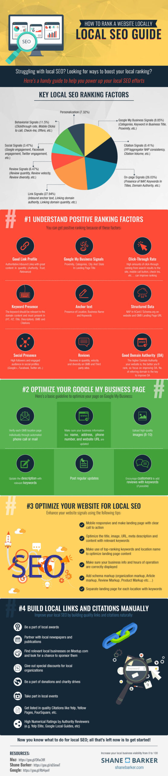 Lokale SEO verbeteren infographic.