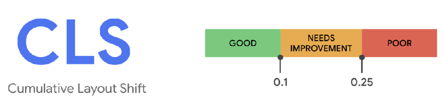 Cumulative Layout Shift (CLS)
