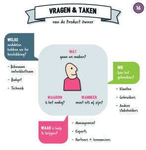 Vragen en Taken Product Owner