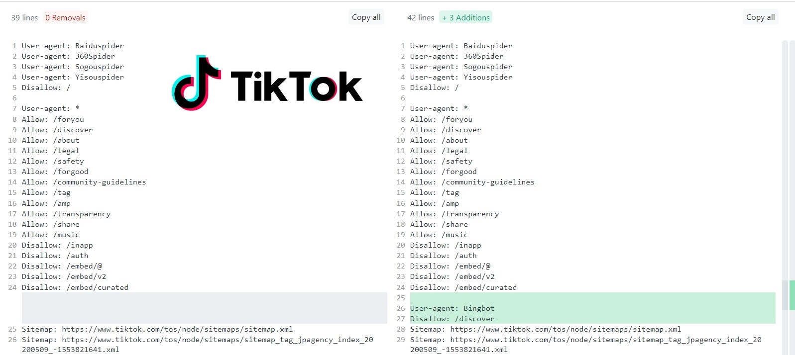 De robots.txt van tiktok.com