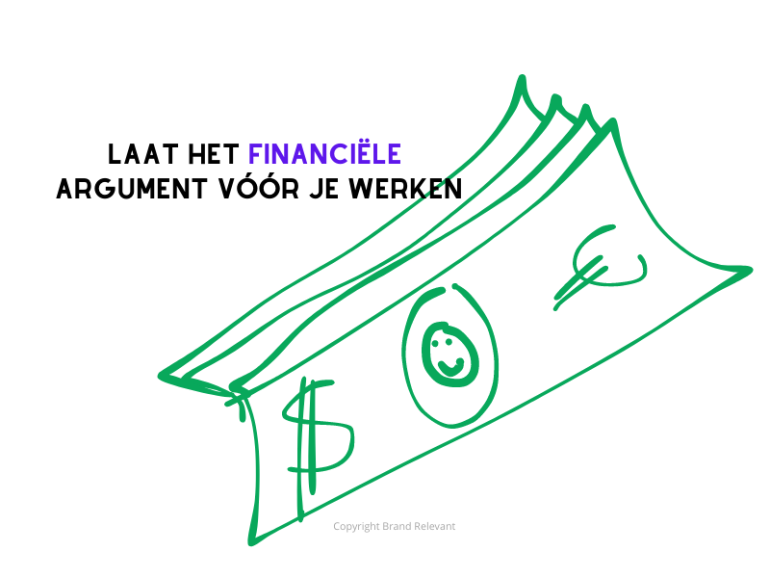 financieel argument verduurzaming