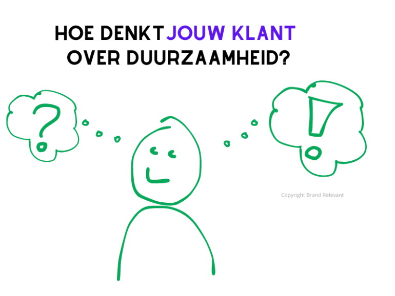 Hoe denkt jouw klant over duurzaamheid illustratie