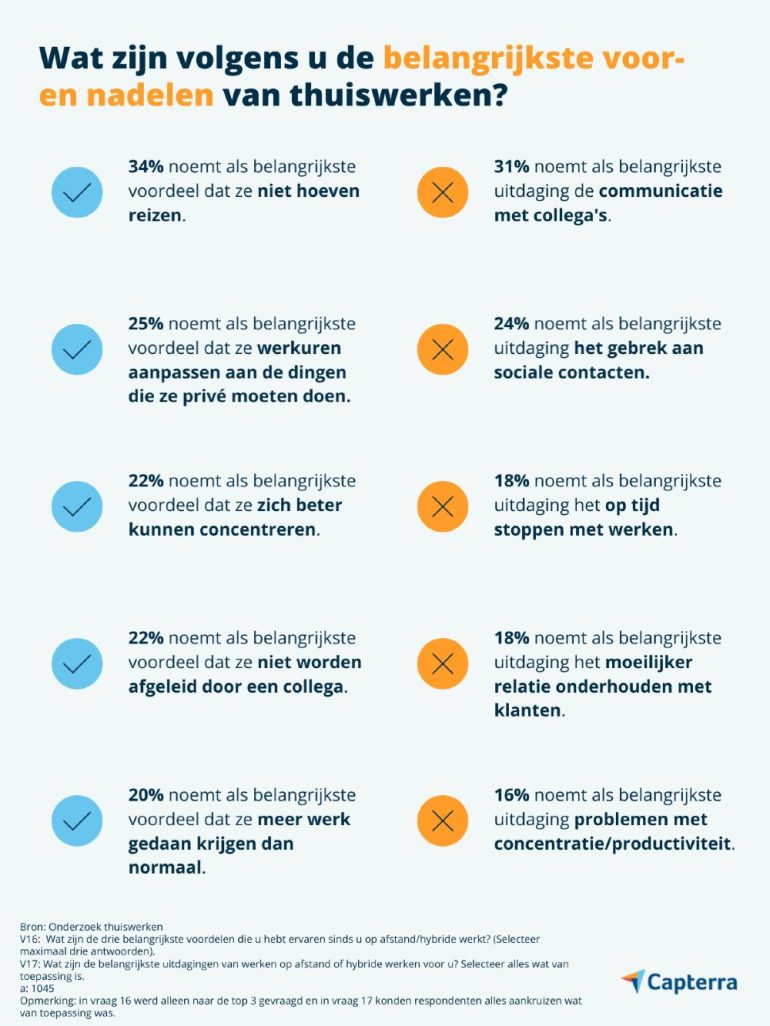 De belangrijkste voor- en nadelen van thuiswerken