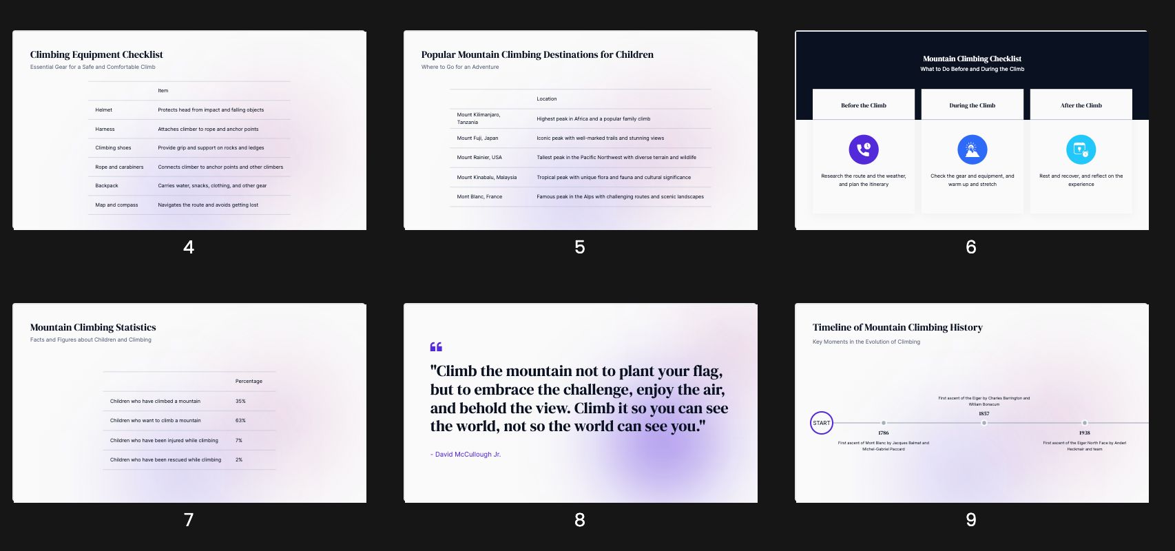 Screenshots van de output van Presentations.ai.