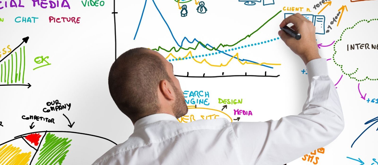 3 grote uitdagingen & kansen voor marketeers [onderzoek]