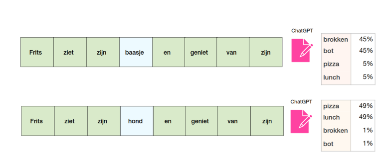 Beeld bij uitleg werking transformer