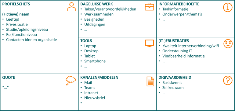 persona template voor digitale transformatie
