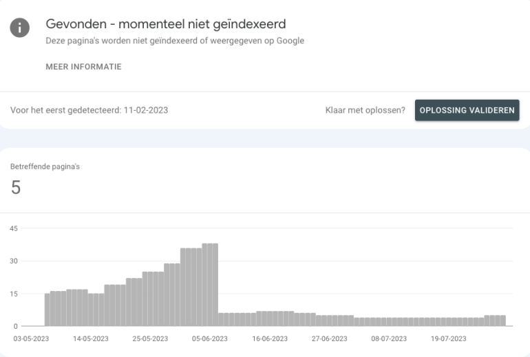 Gevonden maar momenteel niet geindexeerd google search console crawl budget