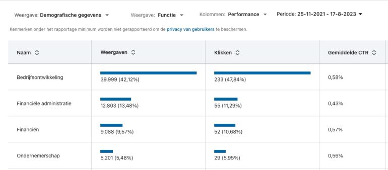 Overzicht van demografische gegevens van een LinkedIn-campagne, gefilterd op functie
