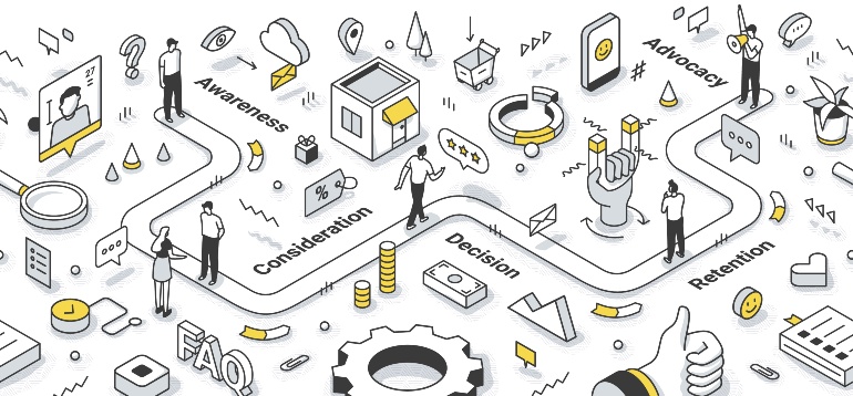 Illustratie van de customer journey.