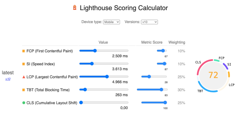 lighthouse score simulator zonder cls