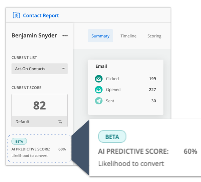 predictive leadscoring generatieve AI