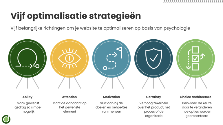Vijf optimalisatie strategieën