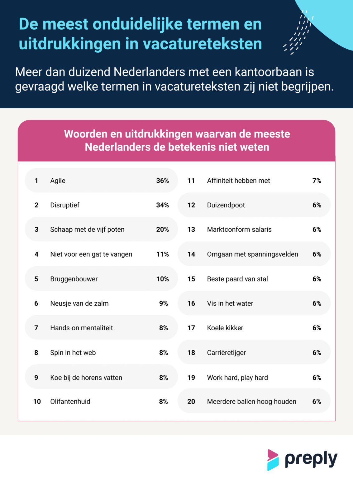 Vacatureteksten Schrijven Vermijd Deze Jeukwoorden Frankwatching vacatureteksten-schrijven-vermijd-deze-jeukwoorden-frankwatching