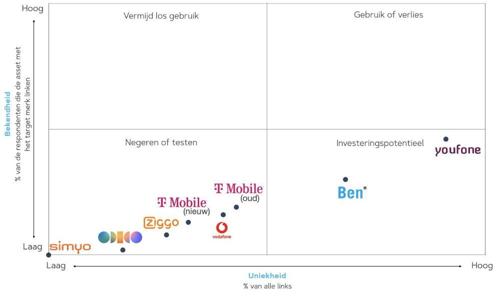 Hoe ziet het soundlogo-veld eruit?