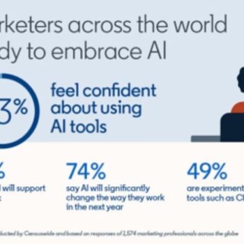 Marketingprofessionals vol vertrouwen over adoptie AI op werkvloer