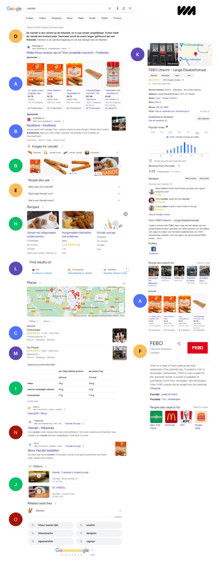 De SERP voor viandel.