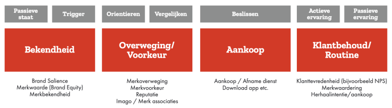 Het McKinsey model 