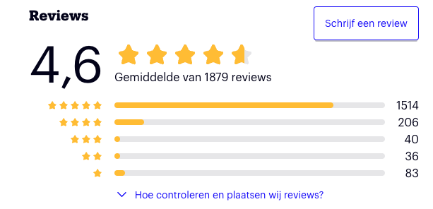 Plaats reviews en beoordelingen voor sociale bewijskracht.