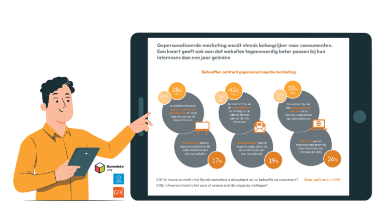 GfK Consumentenonderzoek 2023