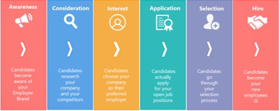 candidate journey trend overheidscommunicatie