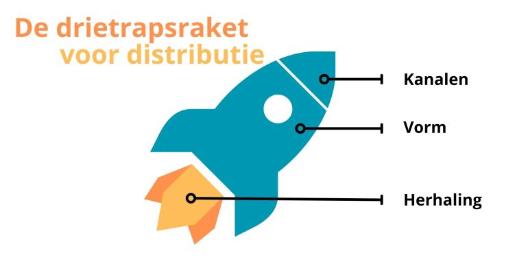 Drietrapsraket