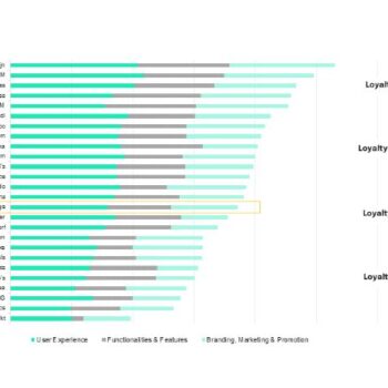 De SiaXperience by Sia Partners Loyalty Benchmark 2023 