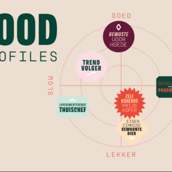 Food Cabinet en Future of Food Institute presenteren Food Profiles