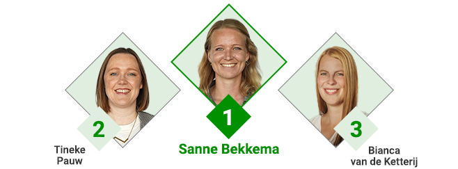 Top 3 auteurs totaal aantal views - 2023
