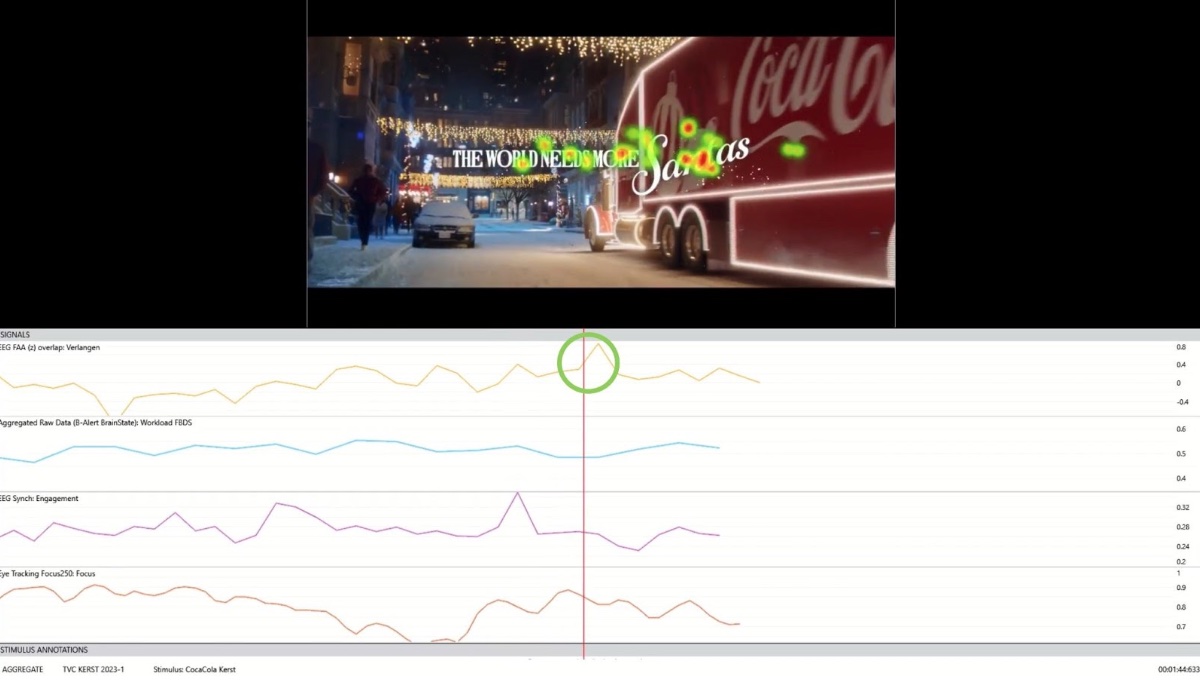 Reclame van Coca-Cola met hersenscan.