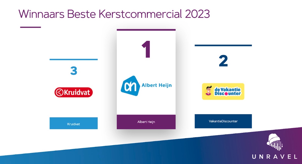 De beste kerstcommercial van 2023.
