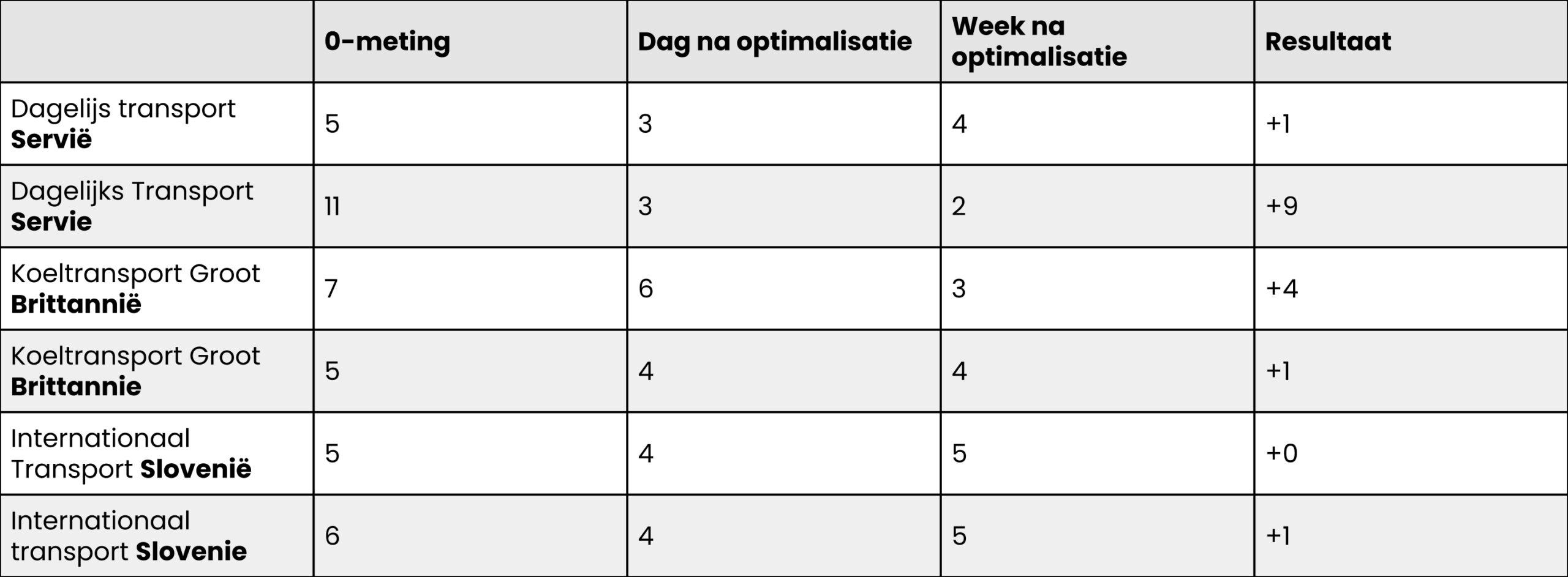 Tabel resultaten SEO leestekens onderzoek