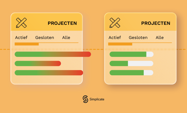 Overzicht rondom projecten in je bedrijfsvoering