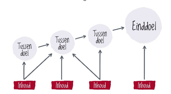 visual_leerdoel-1024x589 tussendoelen verbeteren