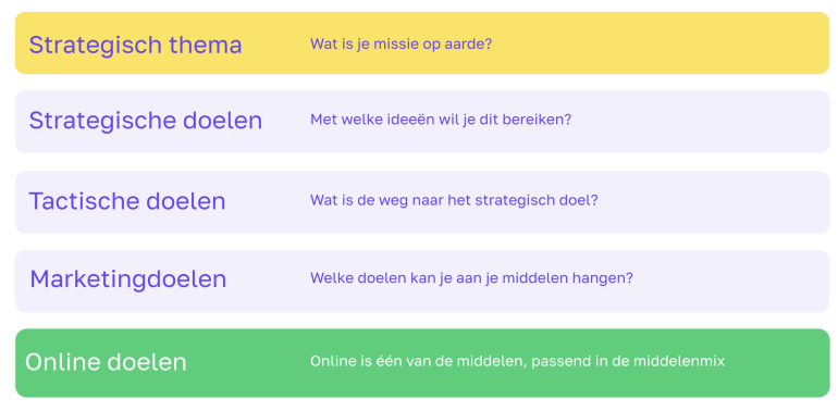 De strategie-waaier