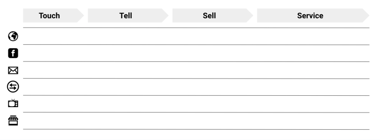 Touch, Tell, Sell en Service 