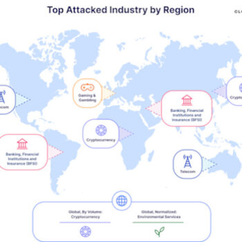 Cloudflare DDoS-rapport over vierde kwartaal 2023: o.a. meer aanvallen op retailers en logistiek dienstverleners