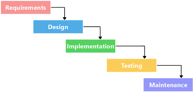 Waterfall-Project-Management-Process-MindManager-Blog