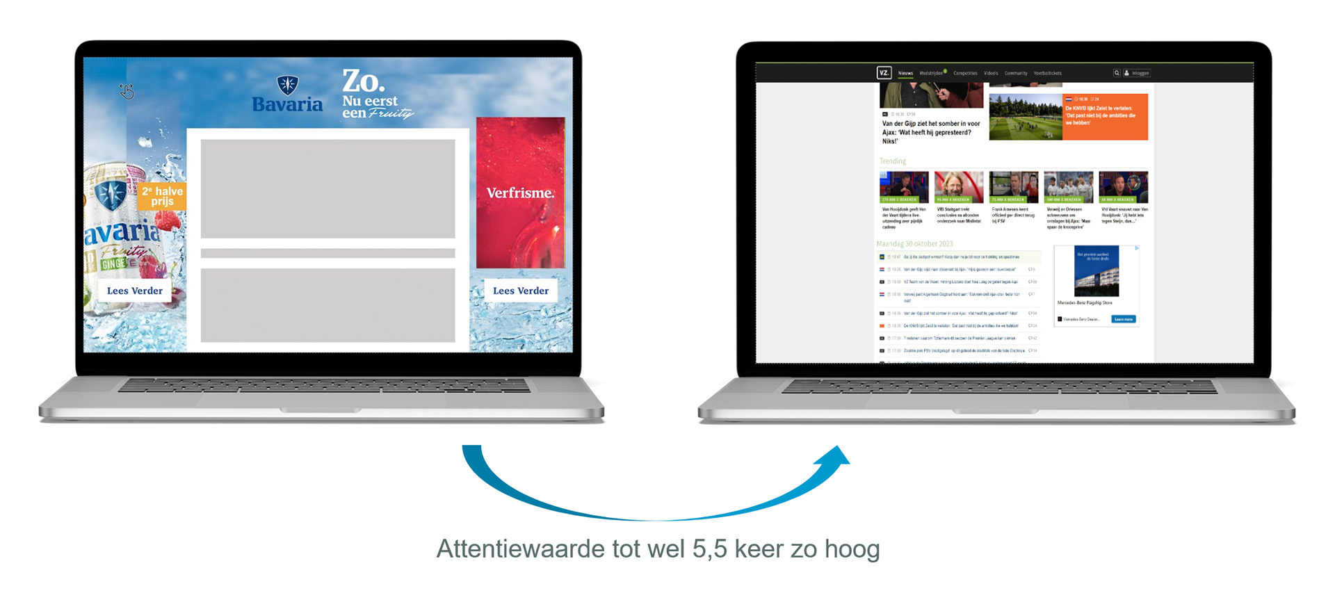 Het verschil in attentiewaarde tussen DV360 en GoogleAds.