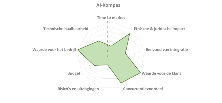 AI-spiderdiagram