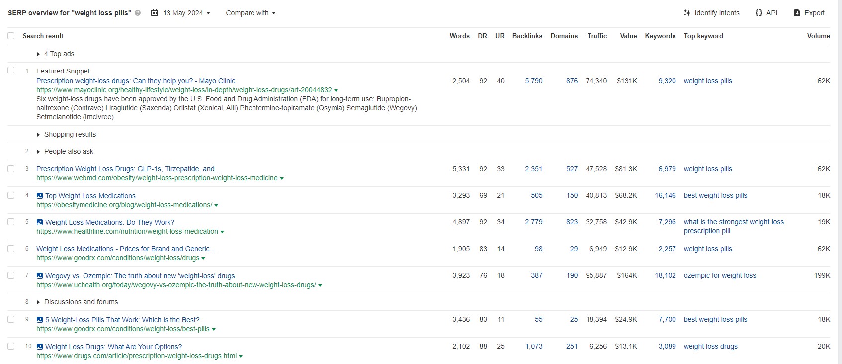 Screenshot Google zoekresultaten 2024