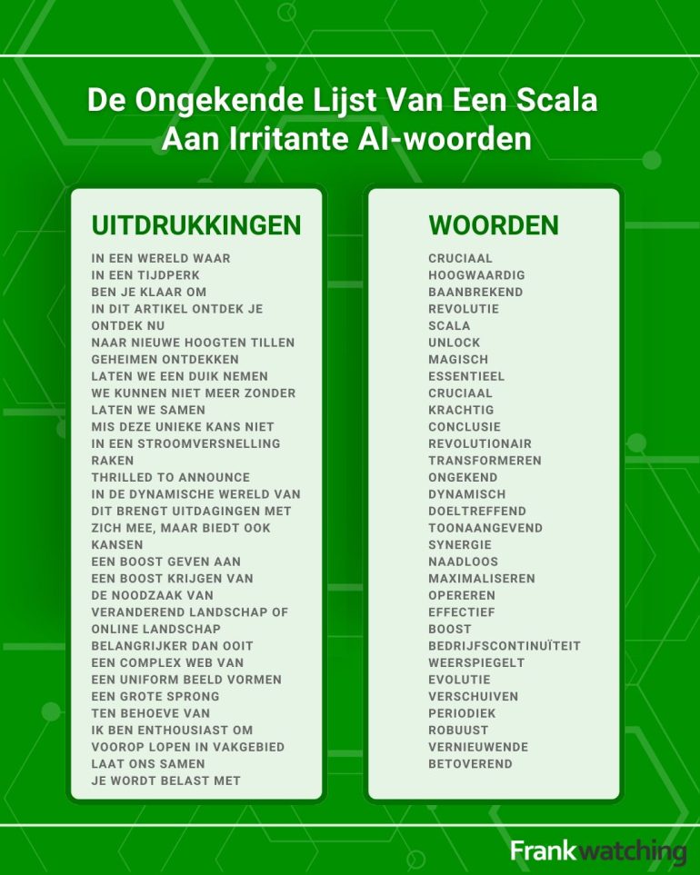 Canva AI-lijst