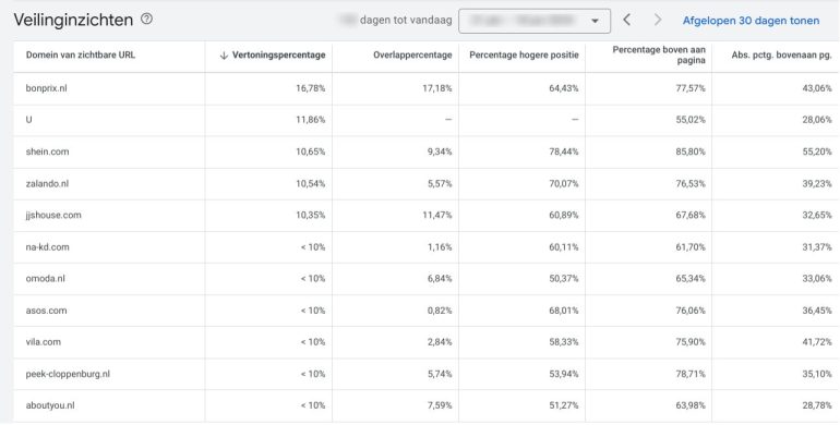 Screenshot veilinginzichten