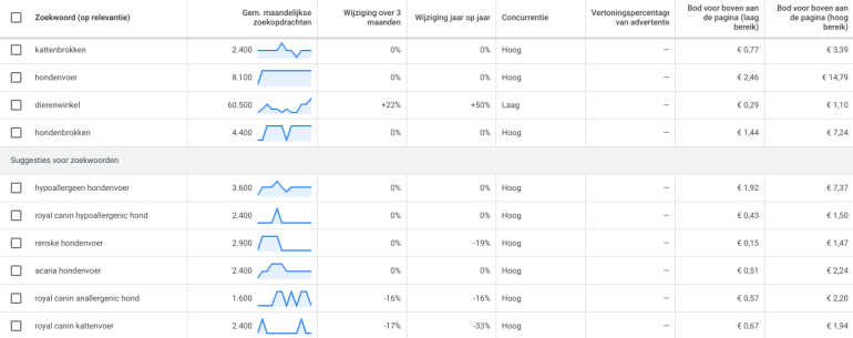 Screenshot Keyword planner