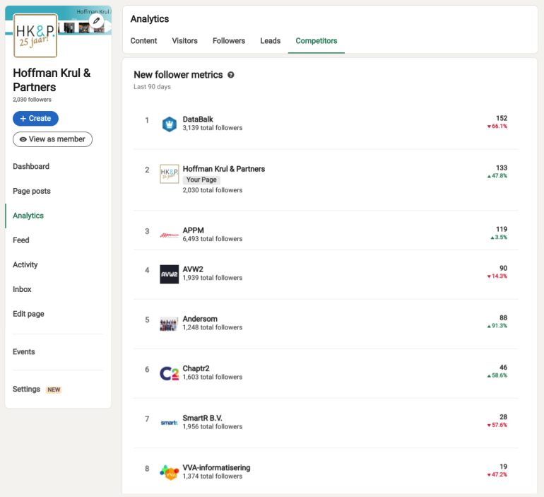 Screenshot LinkedIn met competitors