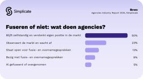 Fuseren of niet: wat doen agencies - afbeelding van simplicate