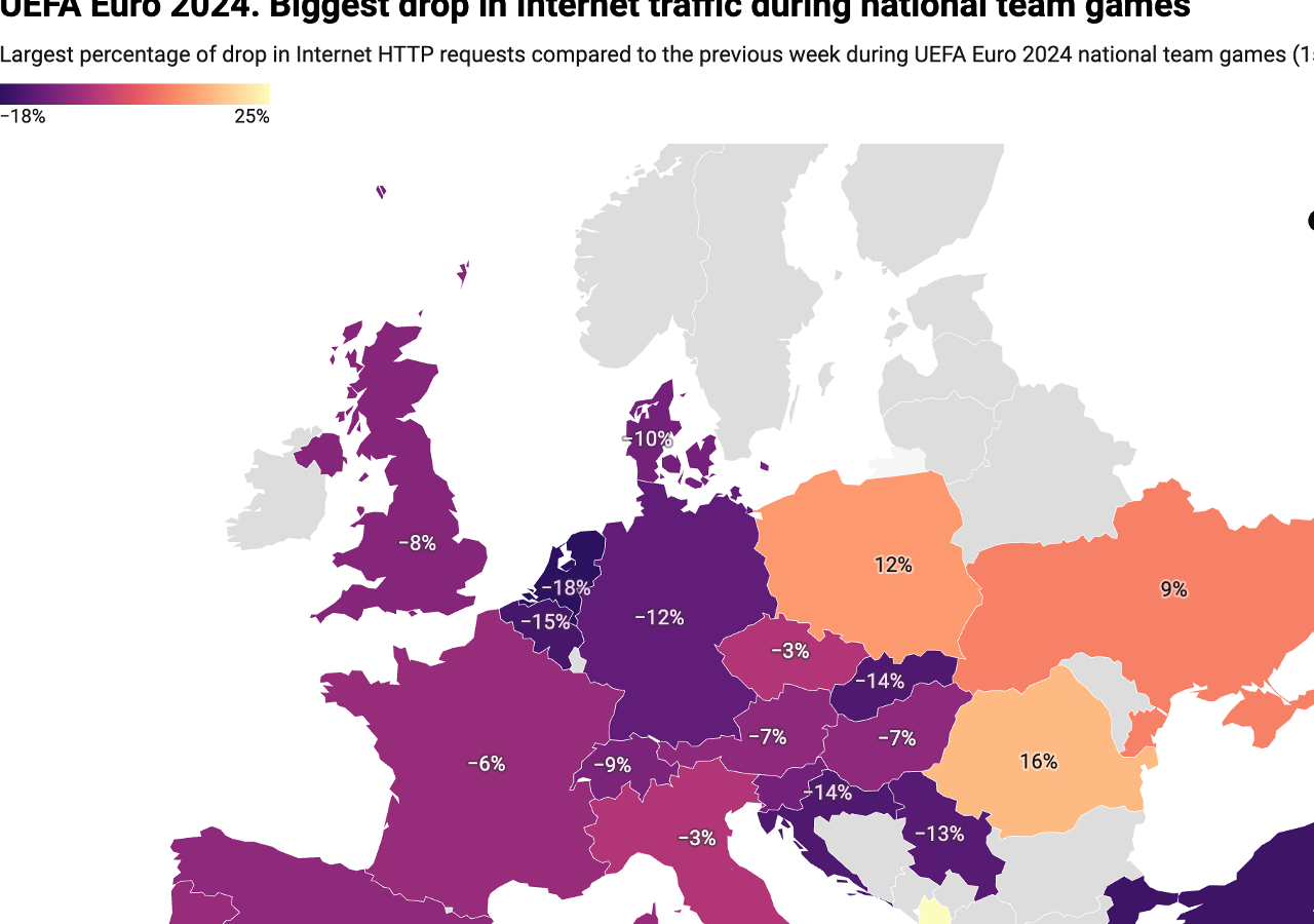 UEFA Euro 2024 voetbalwedstrijden beïnvloeden het internetverkeer
