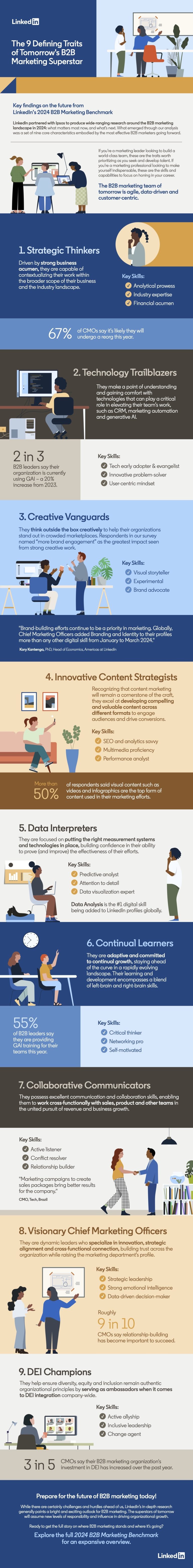 Infographic van LinkedIn en Ipsos onderzoek