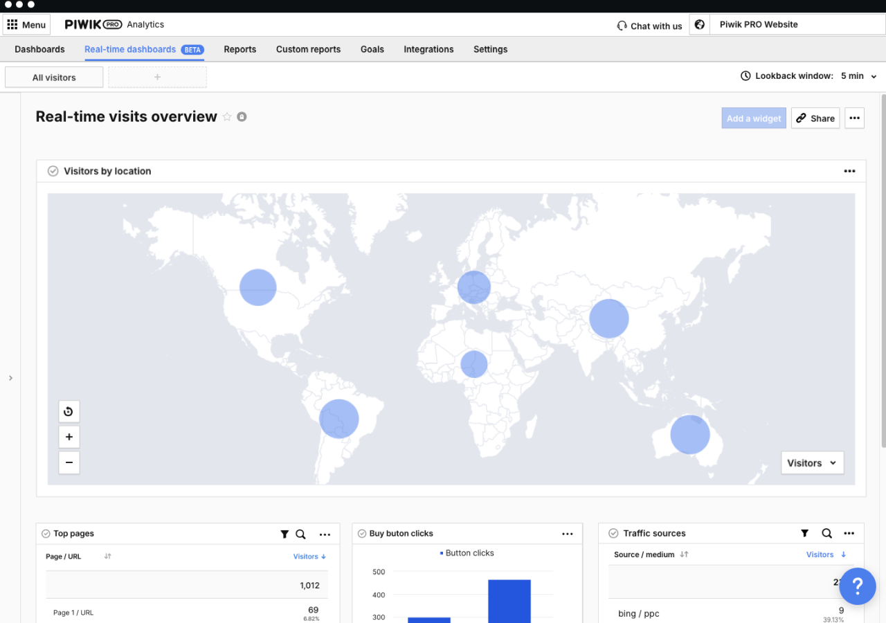 Piwik PRO komt met real-time dashboards voor directe analytics